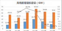 速途研究院:2017年國內(nèi)風(fēng)力發(fā)電產(chǎn)業(yè)<font color=