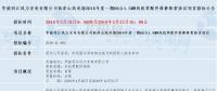 共計四個！華能最新優(yōu)質(zhì)風(fēng)電相關(guān)項目招標(biāo)匯總！