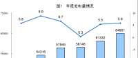 統(tǒng)計局公布2017年電源增長情況(風(fēng)、光、核電增長較快)