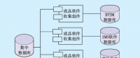 信息系統(tǒng)自動化運維平臺的研究與應(yīng)用