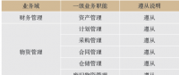 電網(wǎng)資產(chǎn)統(tǒng)一身份編碼信息系統(tǒng)建設及應用