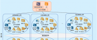 公司IMS行政交換網(wǎng)建設及創(chuàng)新攻略
