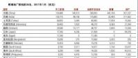 中國、印度之外 還有十個煤電“熱點”國家也在退燒