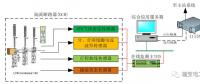 110kV智能變電站“新技術(shù)、新設(shè)備、新材料”