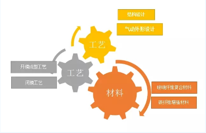 圖說風(fēng)電市場丨未來風(fēng)電企業(yè)將加速淘汰整合 部分中小企業(yè).....