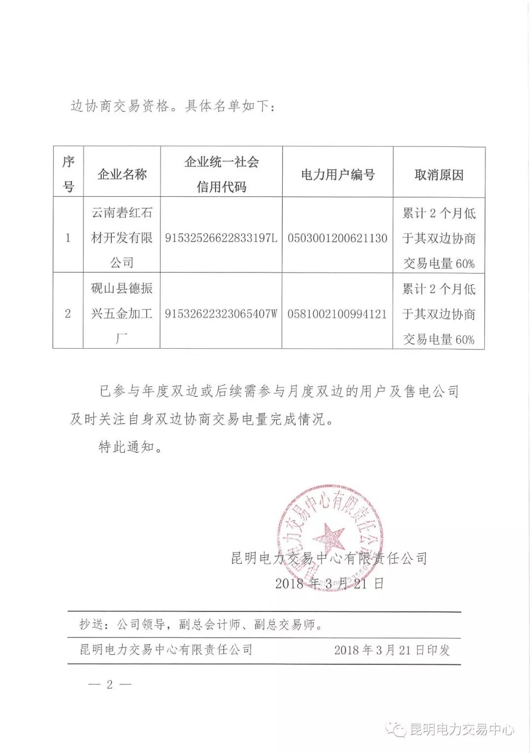 關(guān)于取消部分市場(chǎng)主體2018年4月及后續(xù)雙邊協(xié)商交易結(jié)果及資格的通知