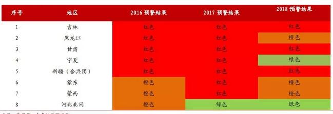 風電行業(yè)利好頻傳 利潤有望增厚