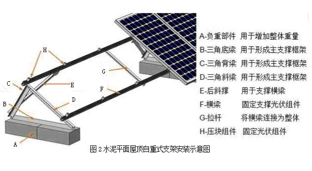 【干貨】太陽能光伏電池方陣安裝要點(diǎn)及維護(hù)難點(diǎn)分析