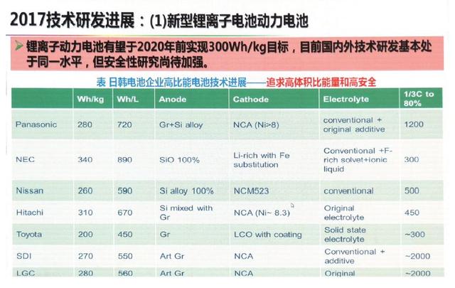 動力電池技術(shù)下一步路在何方？歐陽明高給出詳細答案