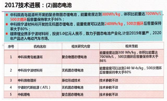 動力電池技術(shù)下一步路在何方？歐陽明高給出詳細答案