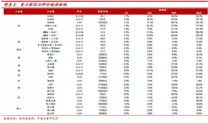 鈷價(jià)上漲再認(rèn)識：四十年歷史 四輪半周期