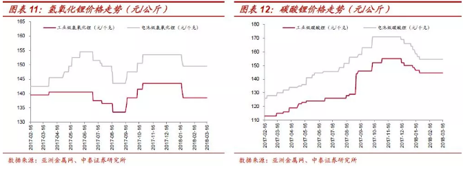 鈷價(jià)上漲再認(rèn)識：四十年歷史 四輪半周期