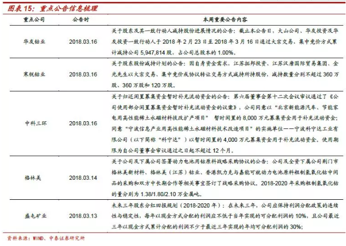 鈷價(jià)上漲再認(rèn)識：四十年歷史 四輪半周期