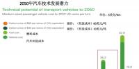 最多10年 氫<font color=