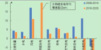 “一帶一路”沿線(xiàn)國(guó)家<font color=