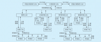 電網(wǎng)系統(tǒng)保護業(yè)務分析及通信承載方案研究