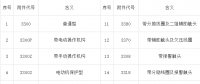 【干貨】開關(guān)柜為什么要成套？價格組成是怎樣的？