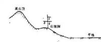【干貨】電力線路設(shè)計(jì)中線路路徑選擇