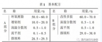 海上風(fēng)電鋼結(jié)構(gòu)涂層防護體系的工程實踐和修復(fù)產(chǎn)品的研究