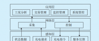 基于模糊規(guī)劃算法的自助充電通用服務(wù)系統(tǒng)設(shè)計與研究