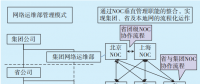 大規(guī)模電力企業(yè)數(shù)據(jù)網(wǎng)運維管理模式研究