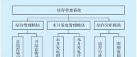 供電企業(yè)結(jié)存管理系統(tǒng)的設(shè)計與實現(xiàn)