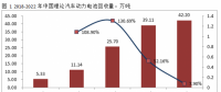 電池回收迎來百億新風(fēng)口，三年后市場規(guī)模將達(dá)到131億