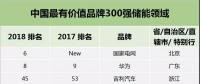 華為、格力、中天、南都、比亞迪等20家儲(chǔ)能企業(yè)入圍中國最有價(jià)值品牌300強(qiáng)，國網(wǎng)首次亮相！