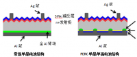 多晶黑硅、N型單晶雙面及P型單晶PERC技術(shù)優(yōu)劣分析對比