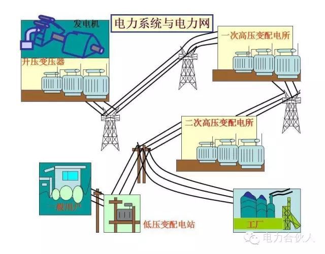 輸配電供電系統(tǒng)電氣圖識讀