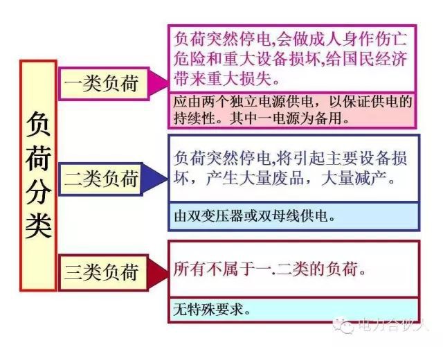 輸配電供電系統(tǒng)電氣圖識讀