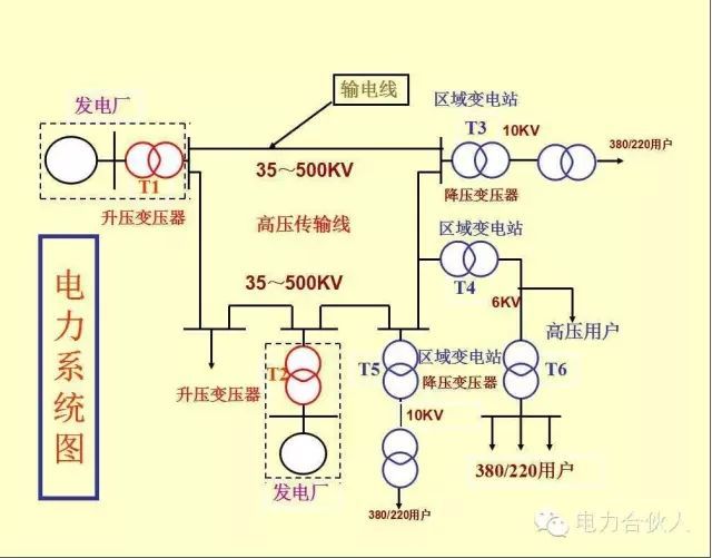 輸配電供電系統(tǒng)電氣圖識讀
