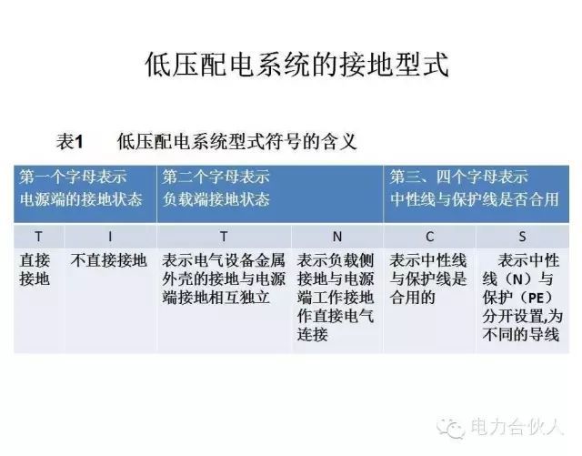 輸配電供電系統(tǒng)電氣圖識讀