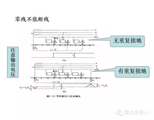 輸配電供電系統(tǒng)電氣圖識讀