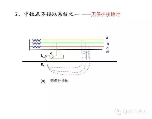 輸配電供電系統(tǒng)電氣圖識讀