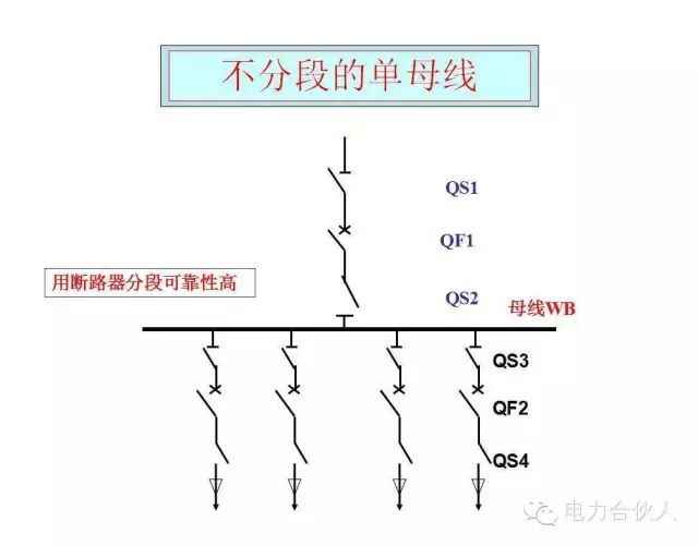 輸配電供電系統(tǒng)電氣圖識讀