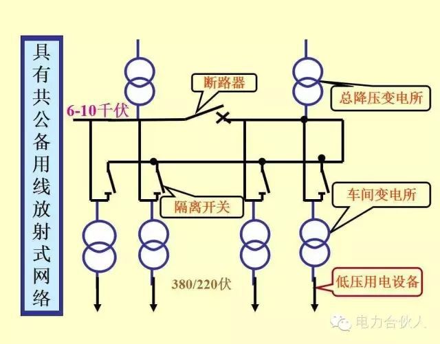 輸配電供電系統(tǒng)電氣圖識讀