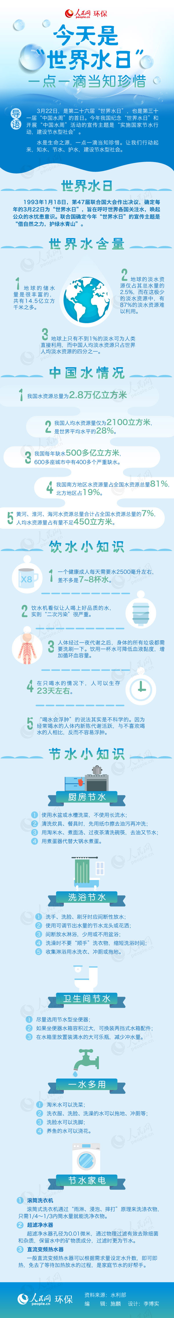 圖解：今天是“世界水日”，一點(diǎn)一滴當(dāng)知珍惜