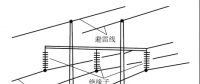 【干貨】電力線路、架空線路專業(yè)知識大全