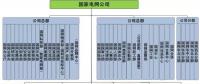 【漲知識】電力系統(tǒng)的銷售怎么做？