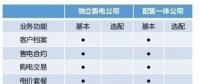 市場上這么多售電軟件 為什么張總獨獨選中電科院REMS售電云？