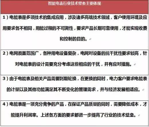 2017年我國(guó)智能電表行業(yè)運(yùn)營(yíng)特點(diǎn)及影響發(fā)展因素分析
