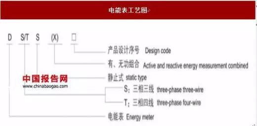 2017年我國智能電表行業(yè)運營特點及影響發(fā)展因素分析