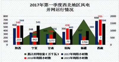 中國電力市場(chǎng)春季報(bào)告之三：風(fēng)電消納政策效力凸顯 我國棄風(fēng)現(xiàn)象大幅好轉(zhuǎn)