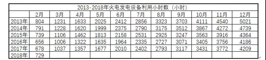 全國電量增長驚現(xiàn)兩位數(shù)，離電力供不應(yīng)求有多遠？