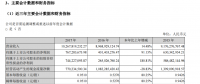 中材科技2017年年報：全年銷售風(fēng)電葉片4859MW 凈利潤1.43億元