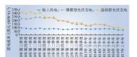 深度分析丨成本大變動(dòng) 中國(guó)新能源未來(lái)發(fā)展道路如何？