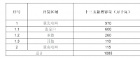 河北省風(fēng)光資源情況及發(fā)展機會