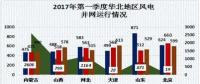 中國電力市場春季報告之三：風電消納政策效力凸顯 我國棄風現(xiàn)象大幅好轉