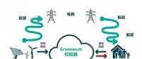 利用人工智能與區(qū)塊鏈技術(shù)構(gòu)建能源市場！